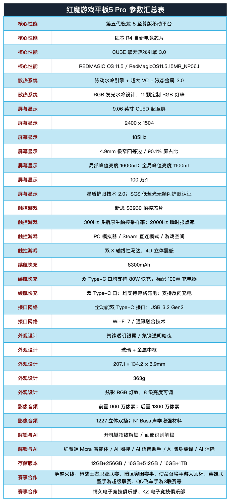 红魔游戏平板5 Pro深度体验:水冷、高刷与PC游戏体验都装进了小平板