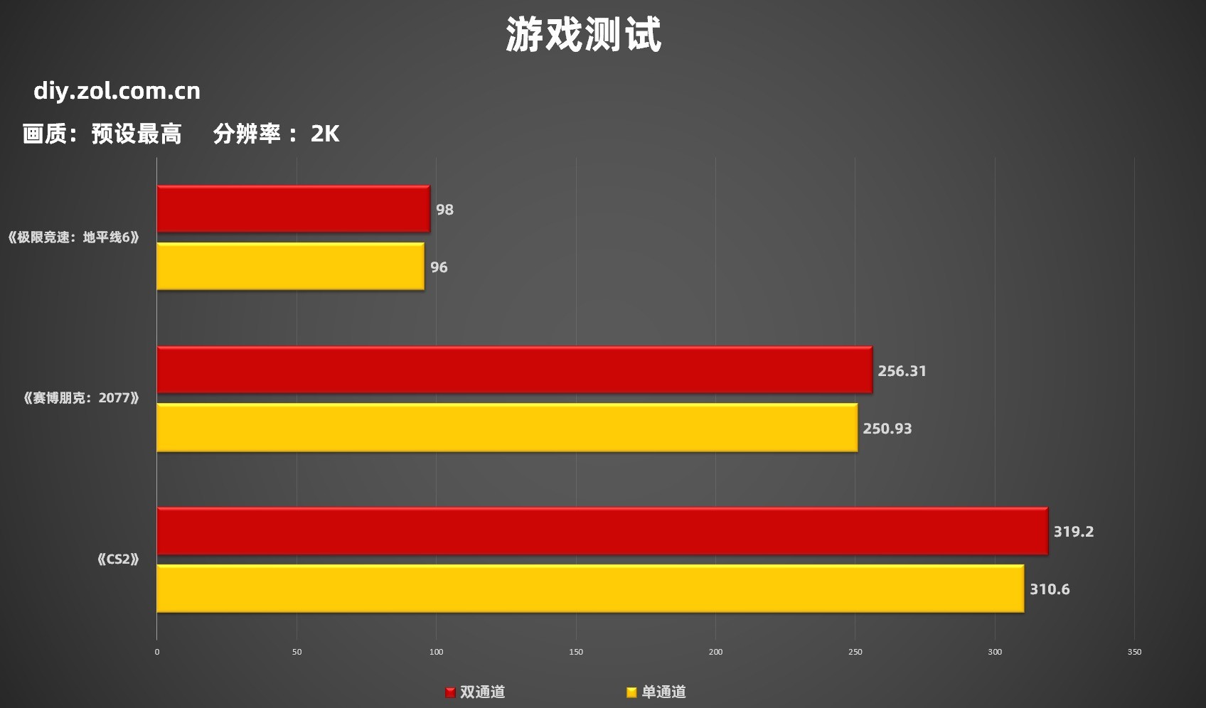 JWAWAKEN渡渡鸟B850M-隐主板游戏测试
