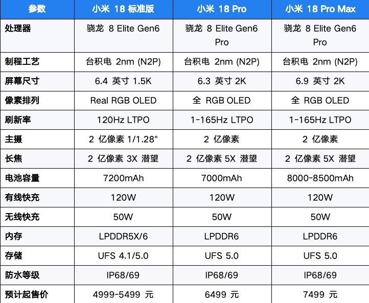 小米18 Pro 小直屏设计