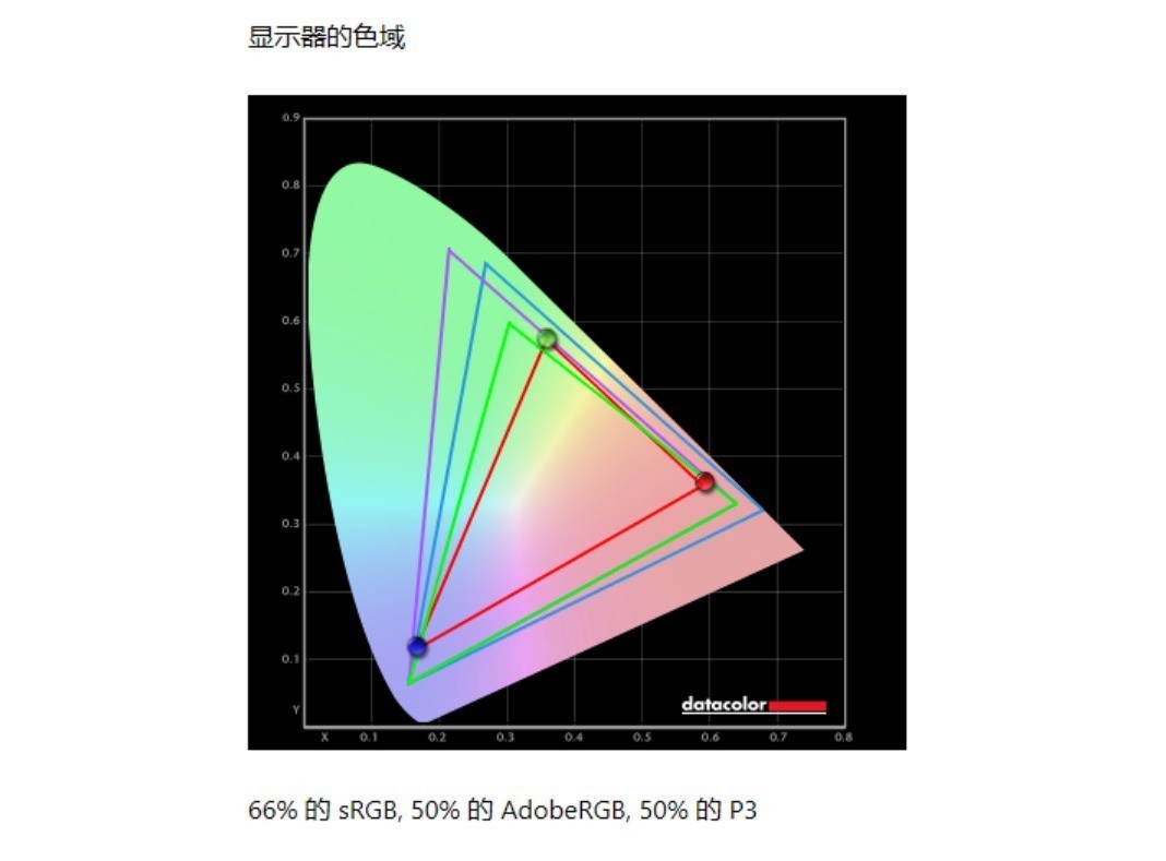 Dell Pro 14 Premium 笔记本电脑色准测试