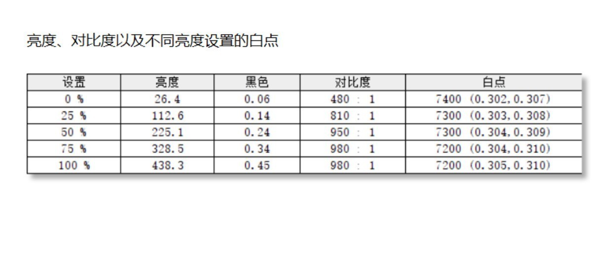 Dell Pro 14 Premium 笔记本电脑色域覆盖