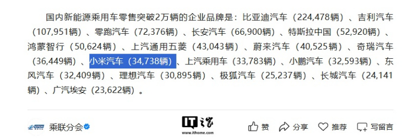 乘联分会报告透露:小米汽车 6 月零售销量 34738 辆,SU7 批发超 2 万