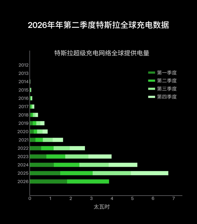 特斯拉超充桩