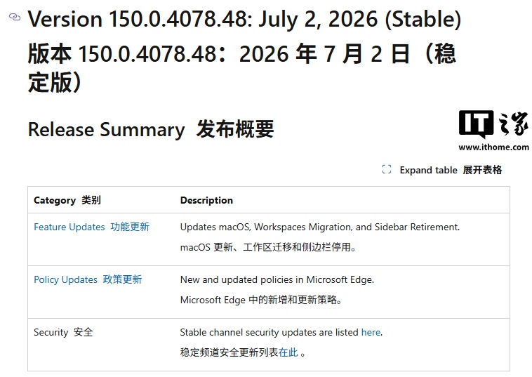 微软 Edge 150 浏览器稳定版发布:支持谷歌账号登录