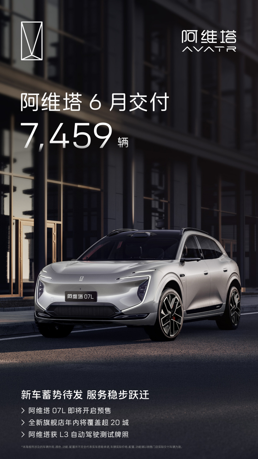 阿维塔 6 月交付量公布,新款车型 07L 本月开启预售